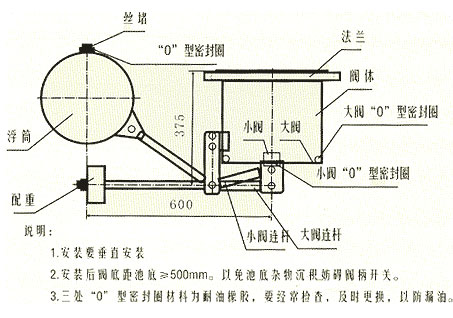LTYS-Ⅱ型截油排水阀A型