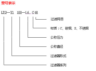 型号表示