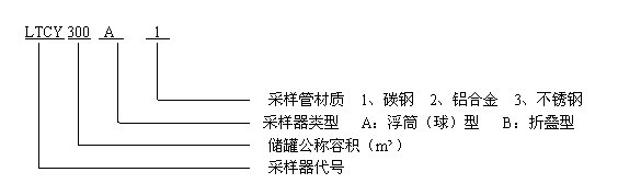 罐下采样器型号
