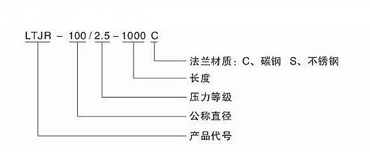 金属软管型号